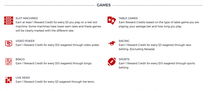 What you earn reward points for screenshot