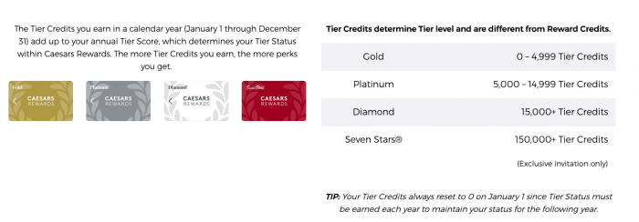 Tiers and tier credit level screenshot