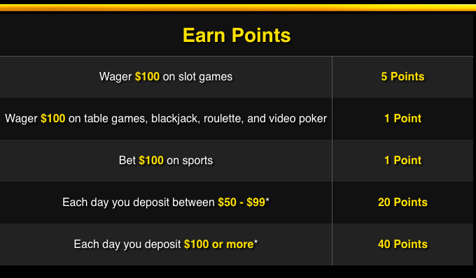 golden nugget earn point chart screenshot